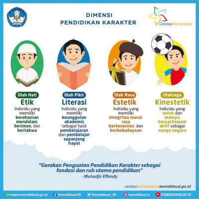 Penguatan Pendidikan Berkarakter